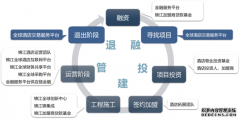 慧研智投服务为投资者提供全面的个性化市场分